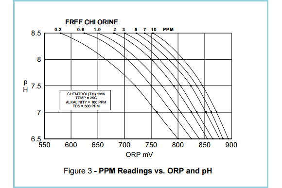 chlorine-ppm-calculator