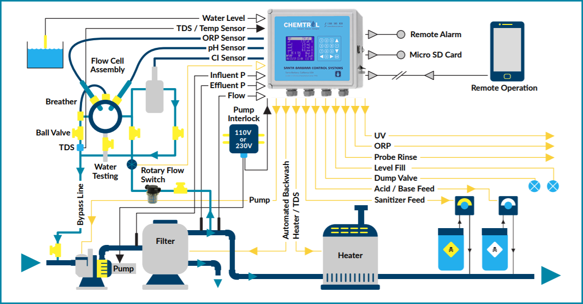 Integrated Water Treatment - Image