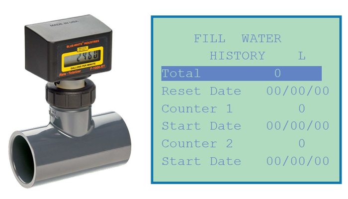 1. Water meter input to monitor consumption - Image